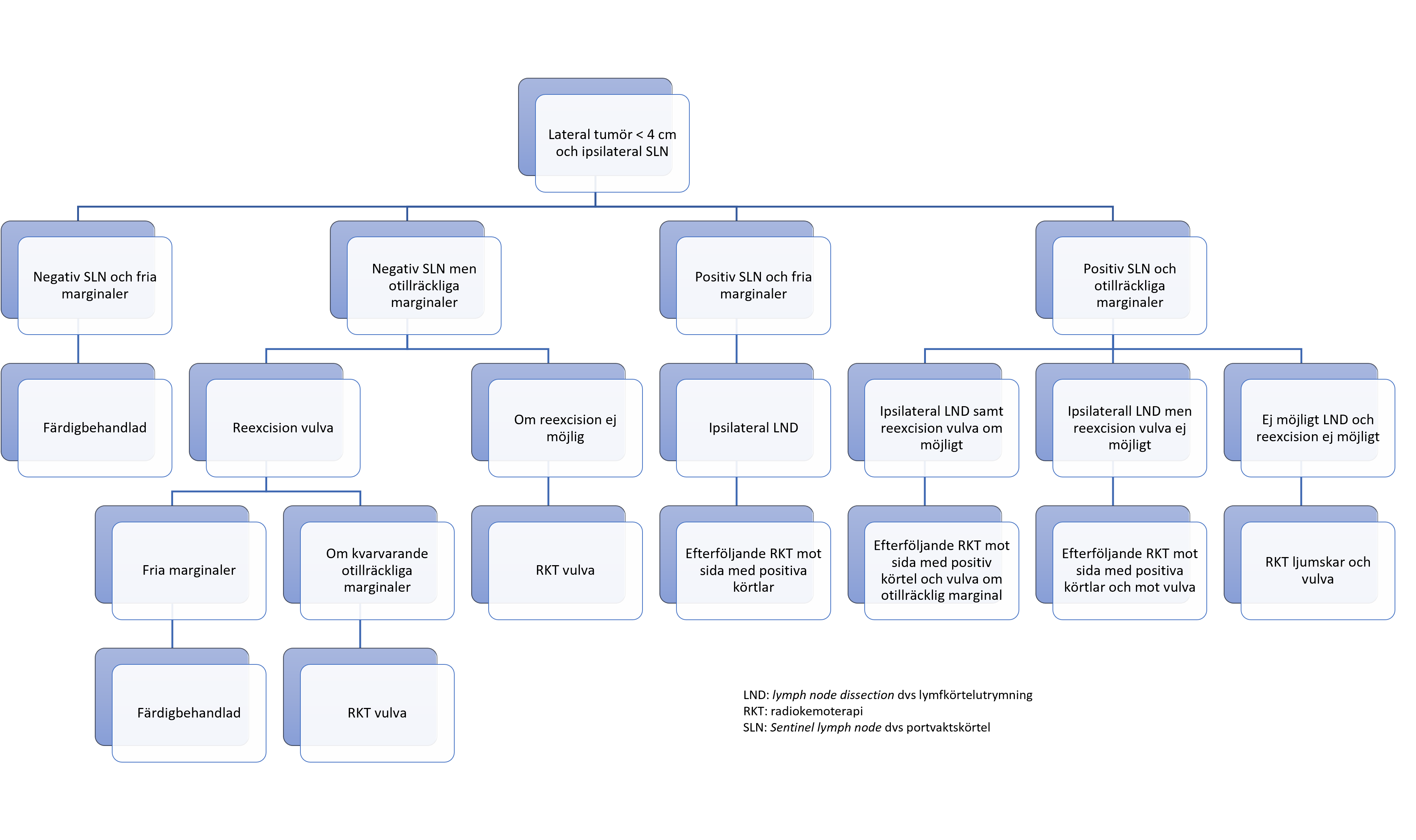 Bilaga 3 schema 1.png