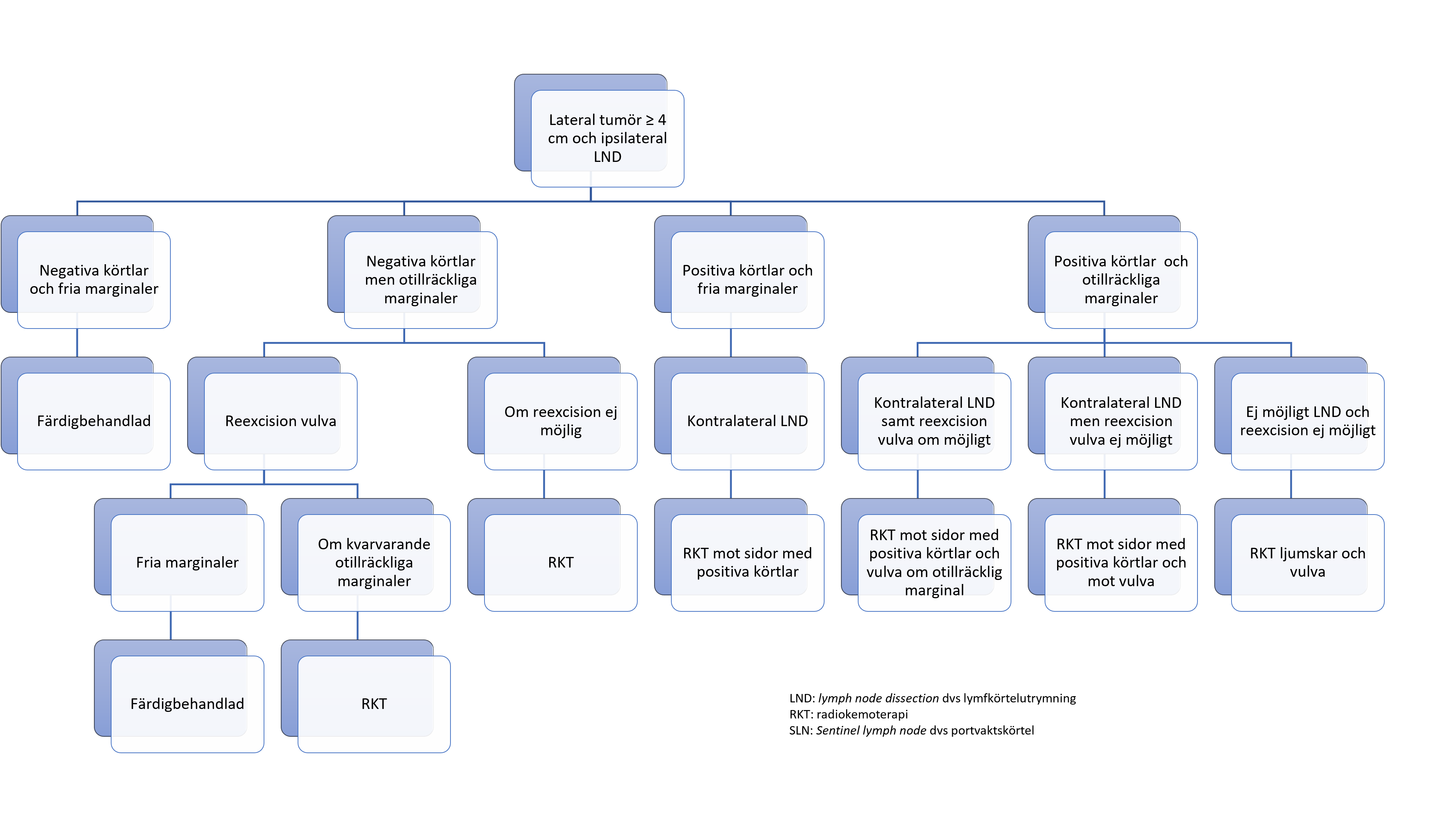 Bilaga 3 schema 2.png