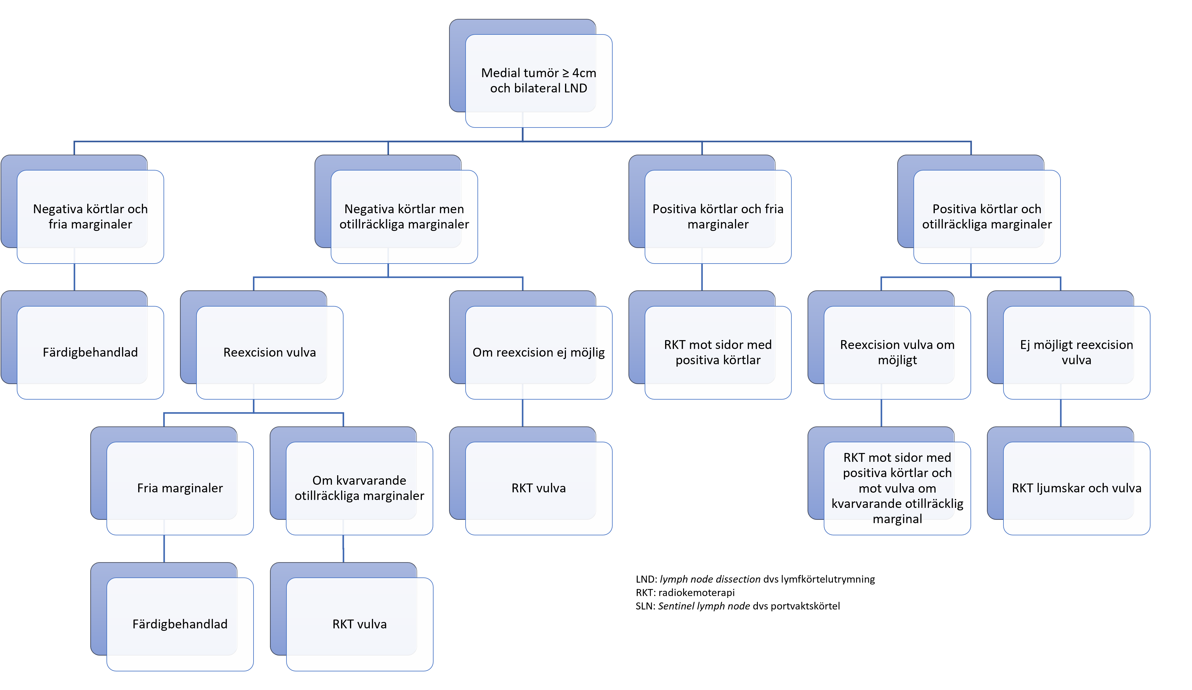 Bilaga 3 schema 4.png