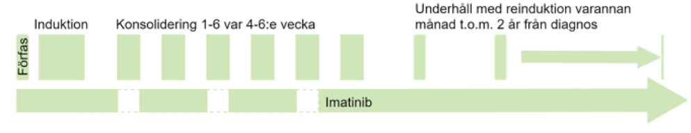 Kap 13.1.4 Figur 9.png