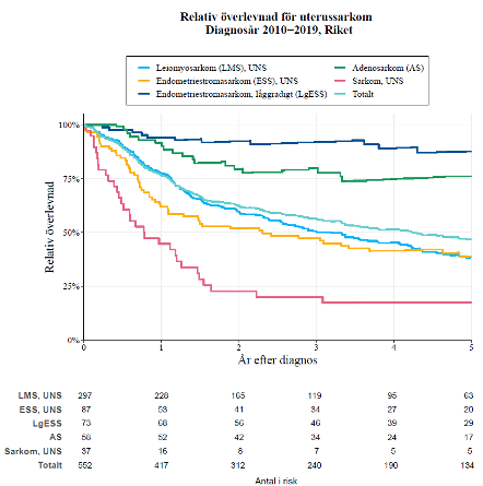 Bilaga 2. Avsnitt 2.1  Figur 1.png