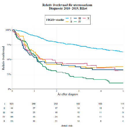 Bilaga 2. Avsnitt 2.1  Figur 2.png