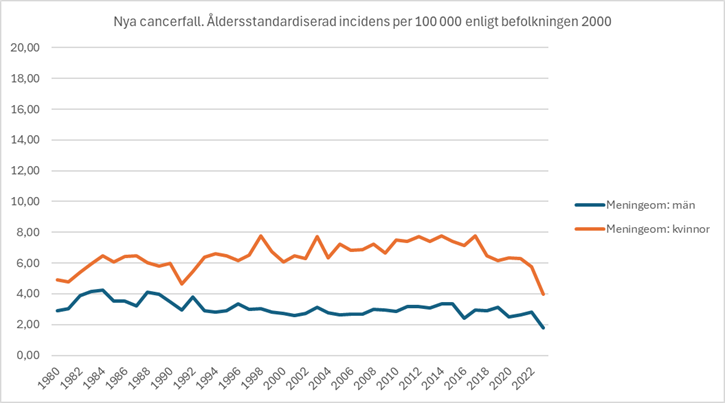 figur 2 kapitel 4.png
