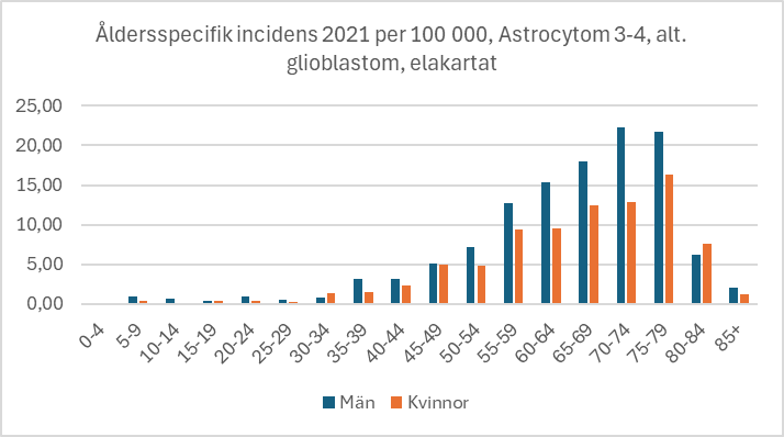 figur 3 kapitel 4.png