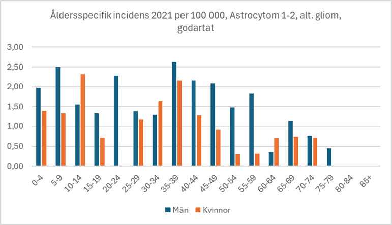 figur 4 kapitel 4.png