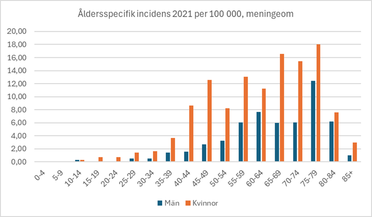figur 5 kapitel 4.png