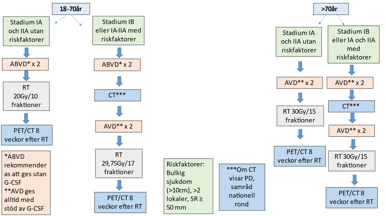 Kap 11 flodesschema 1.jpg