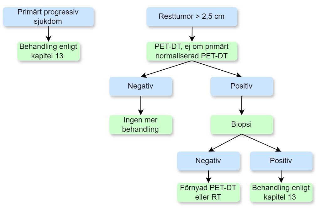 Kap 12 Flodesschema 3.jpg