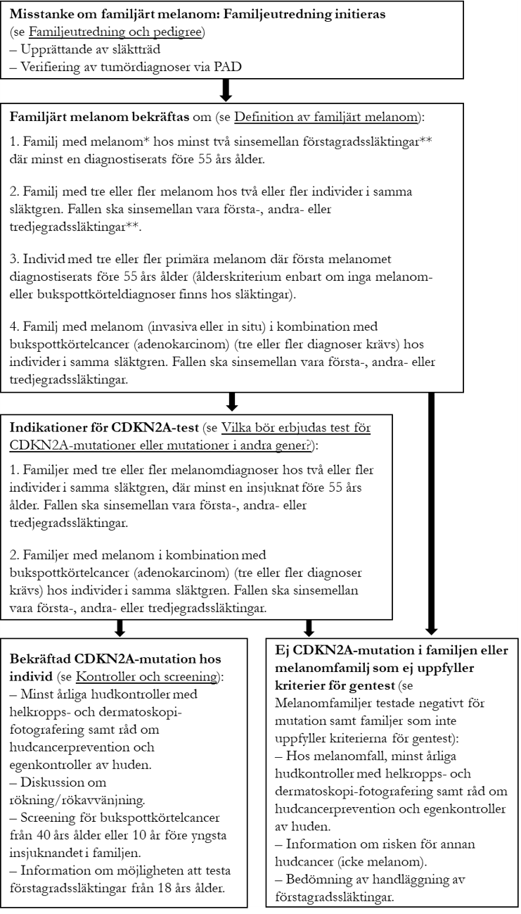 Fl&ouml;desschema familjeutredning
