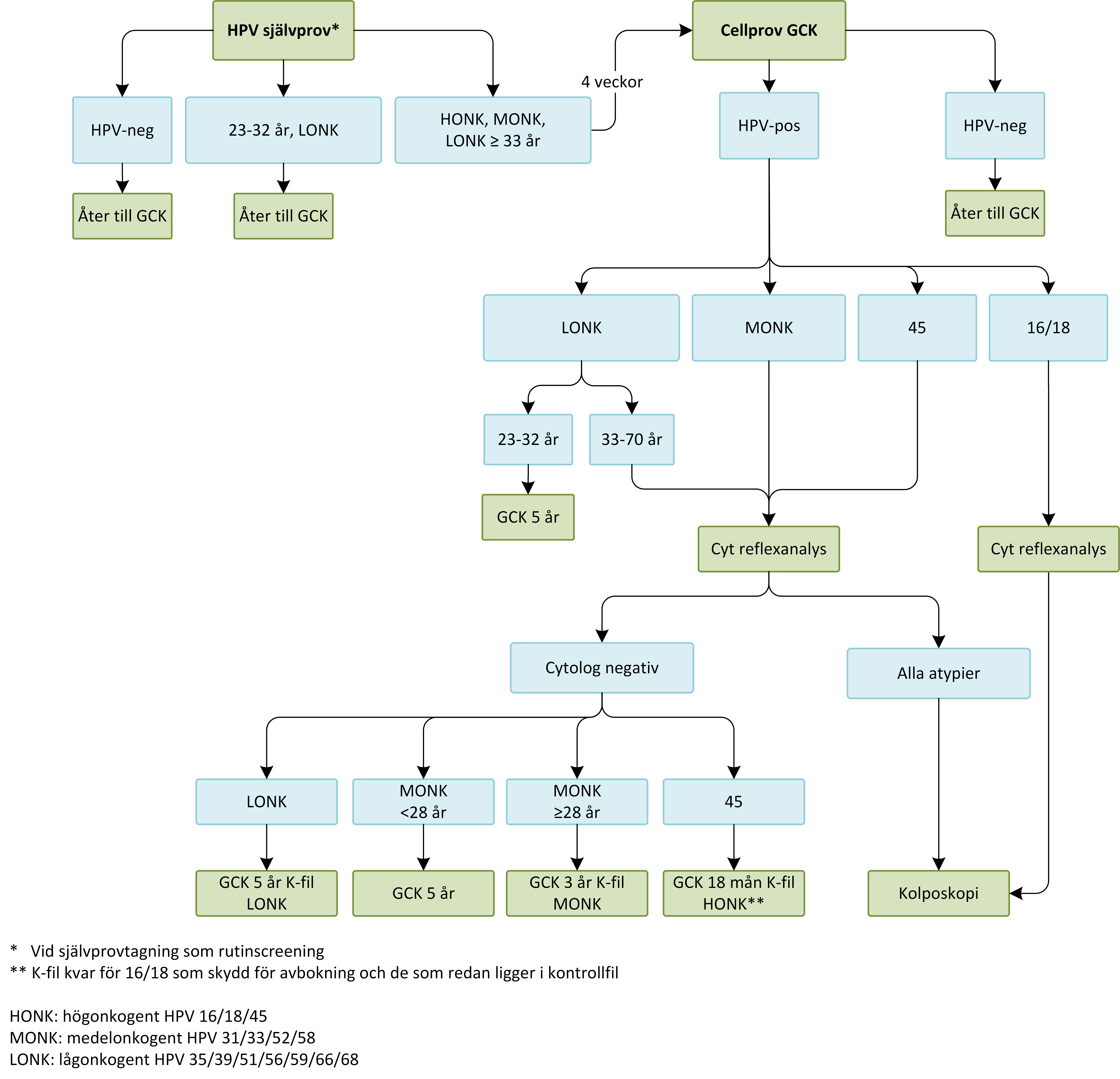 Fl&ouml;desschema 1.png
