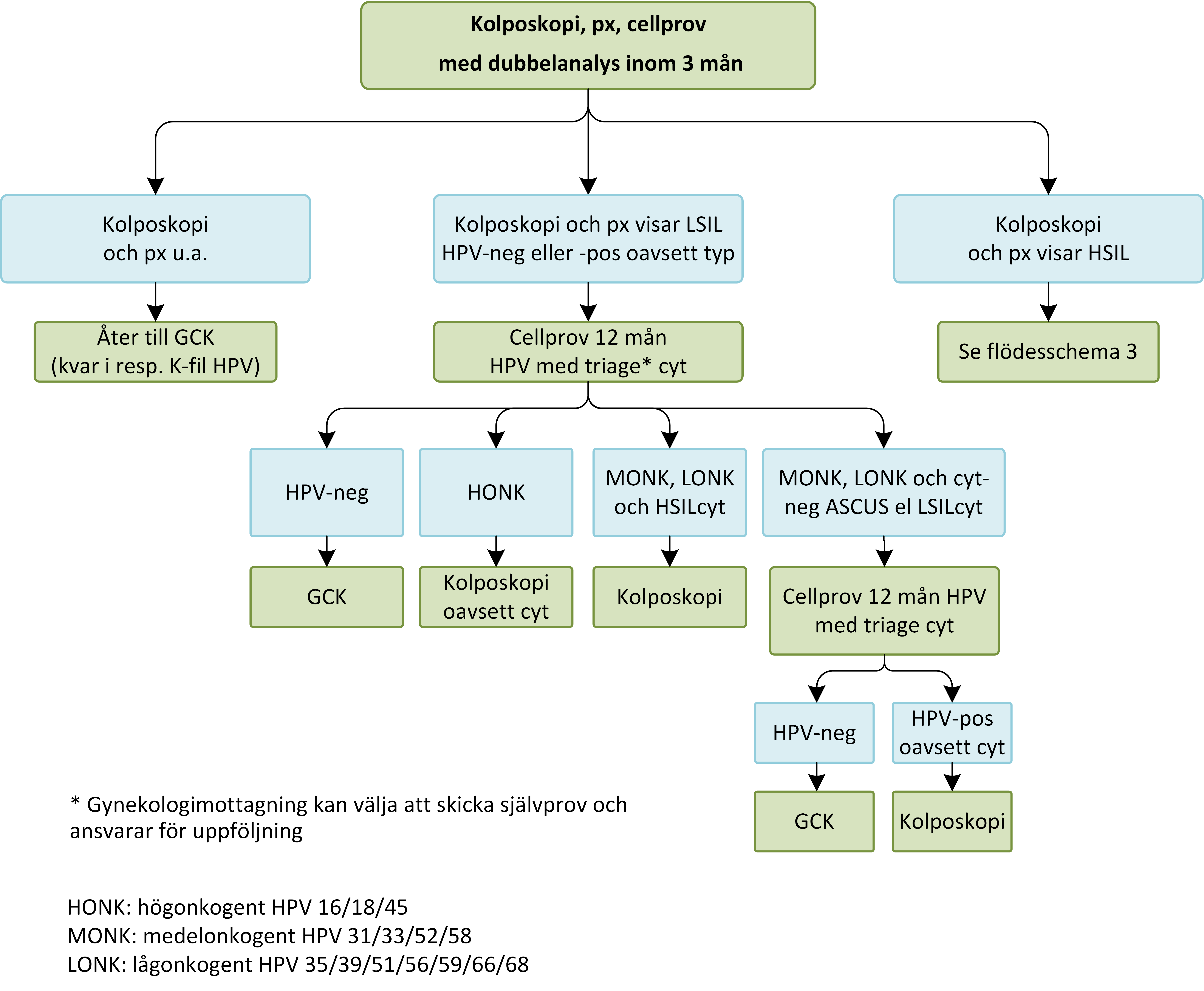 Fl&ouml;desschema 2.png