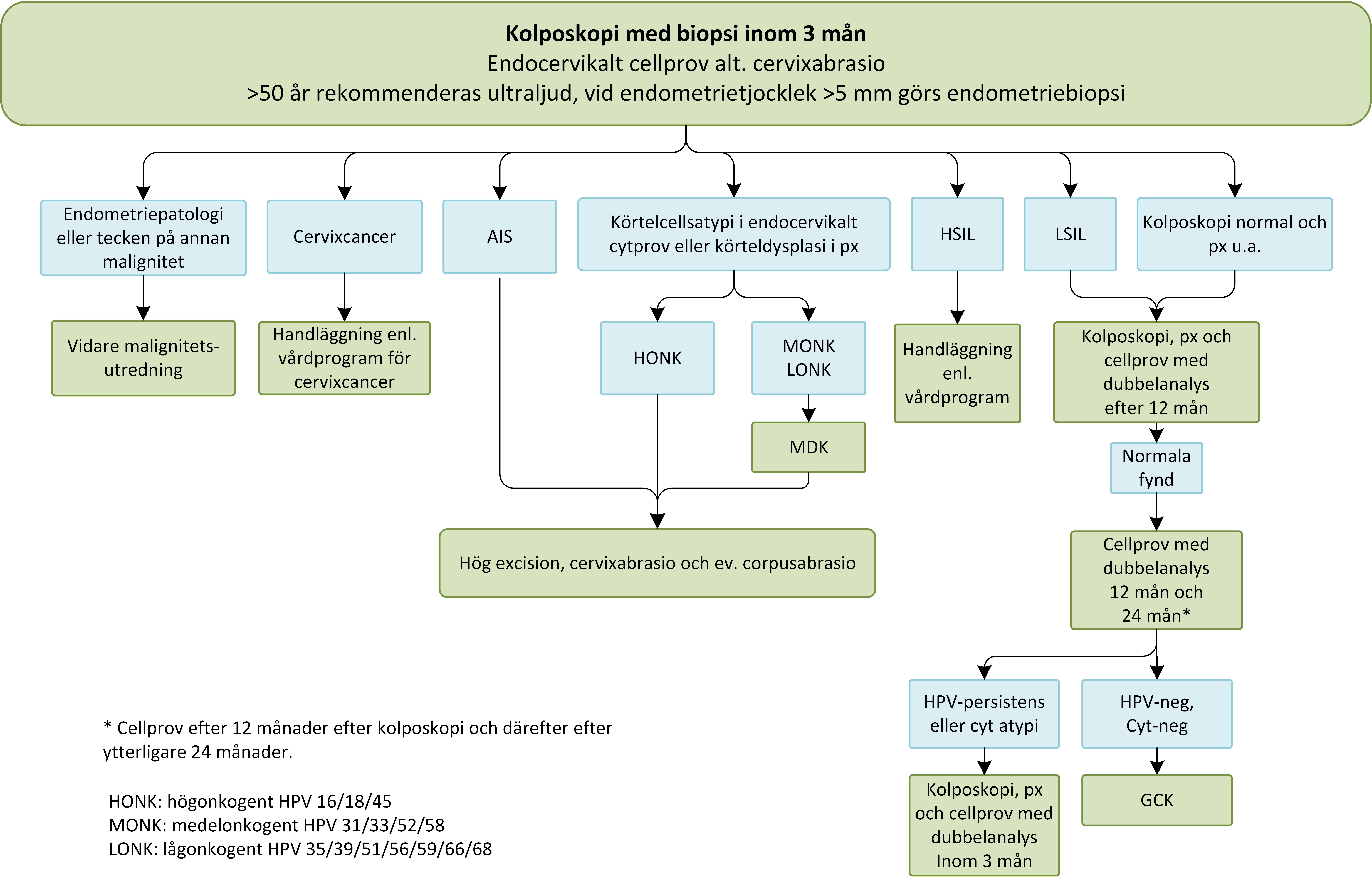 Fl&ouml;desschema 5.png