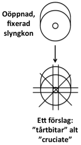 Bilaga 7. 5. Figur2.png