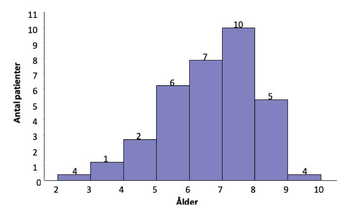 Kap 11.1 Figur 13.png