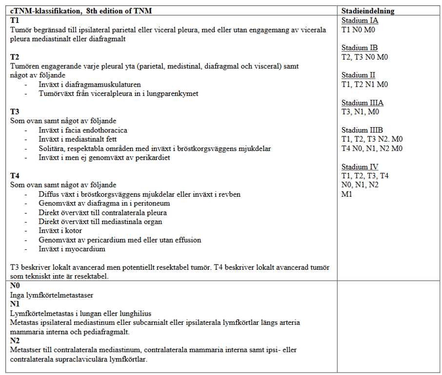 Tabell &ouml;ver stadieindelning 