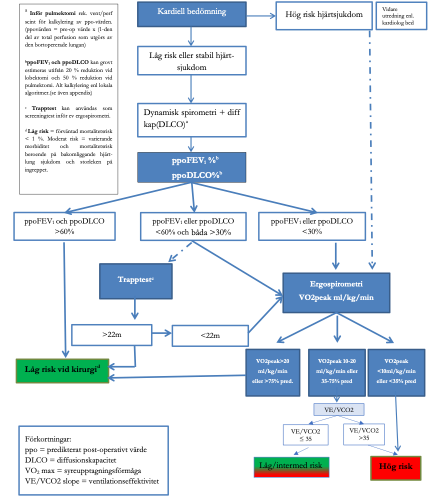 Fl&ouml;desschema inf&ouml;r operation