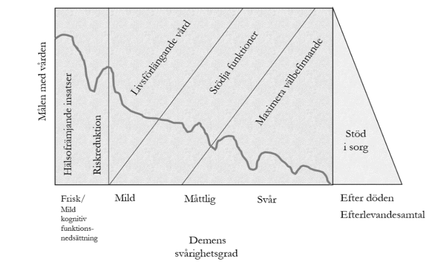 3.4 15.1.10 figur 5.png