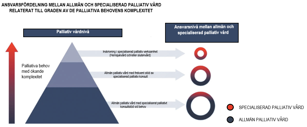 3.4 9.4.1 figur 2.png