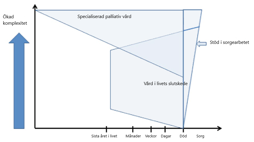 3.4 9.4.1 figur 3.png
